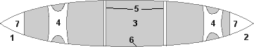 A caneo diagram A canoe diagram