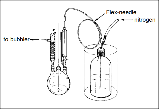 transfer of pyrophoric liquid showing nitrogen, flex-needle, and tube to bubbler