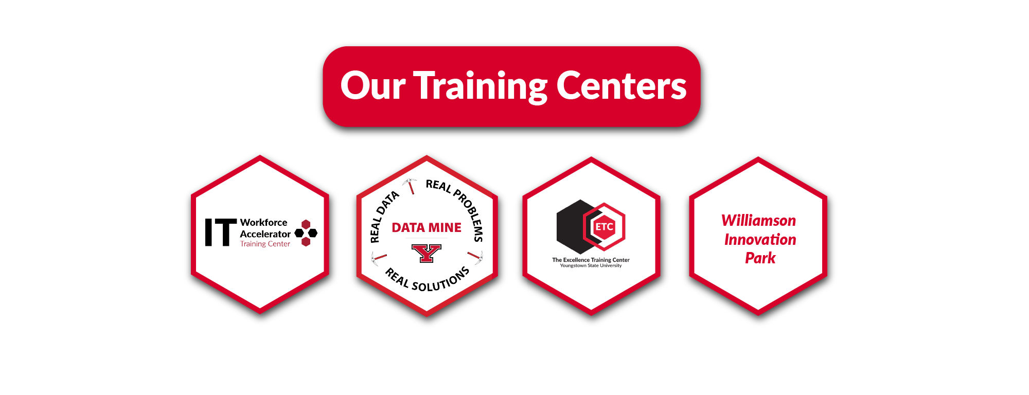 Our Training Centers