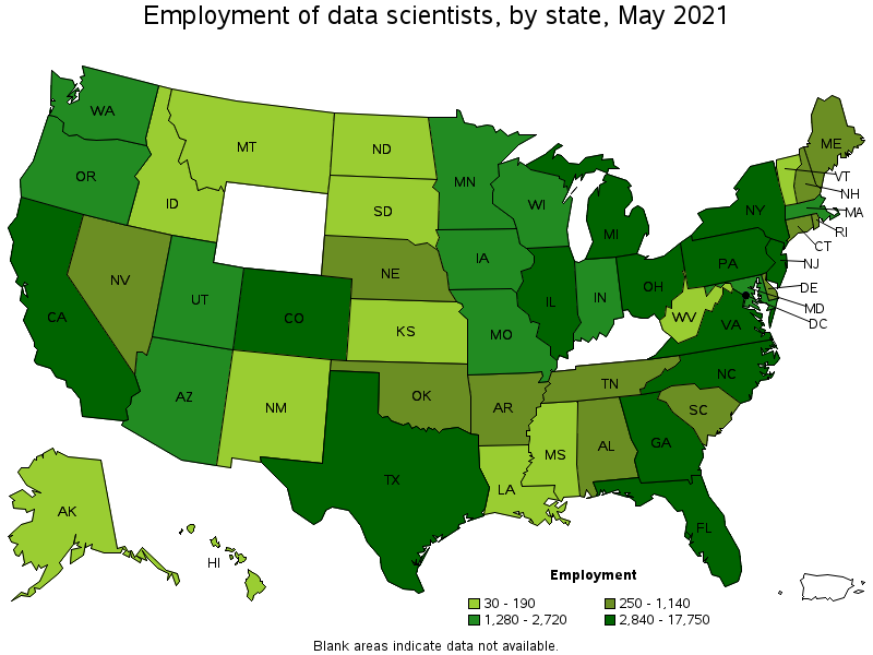 employment of data scientists