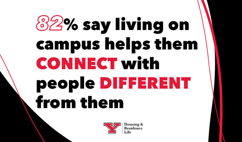 82% say living on campus helps them connect with people different from them