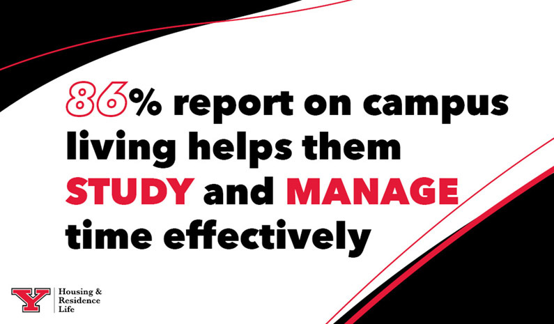 86% report on campus living helps them study and manage time effectively