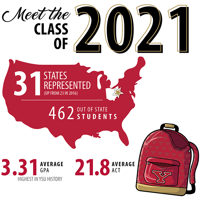 Class of 2021 infographic