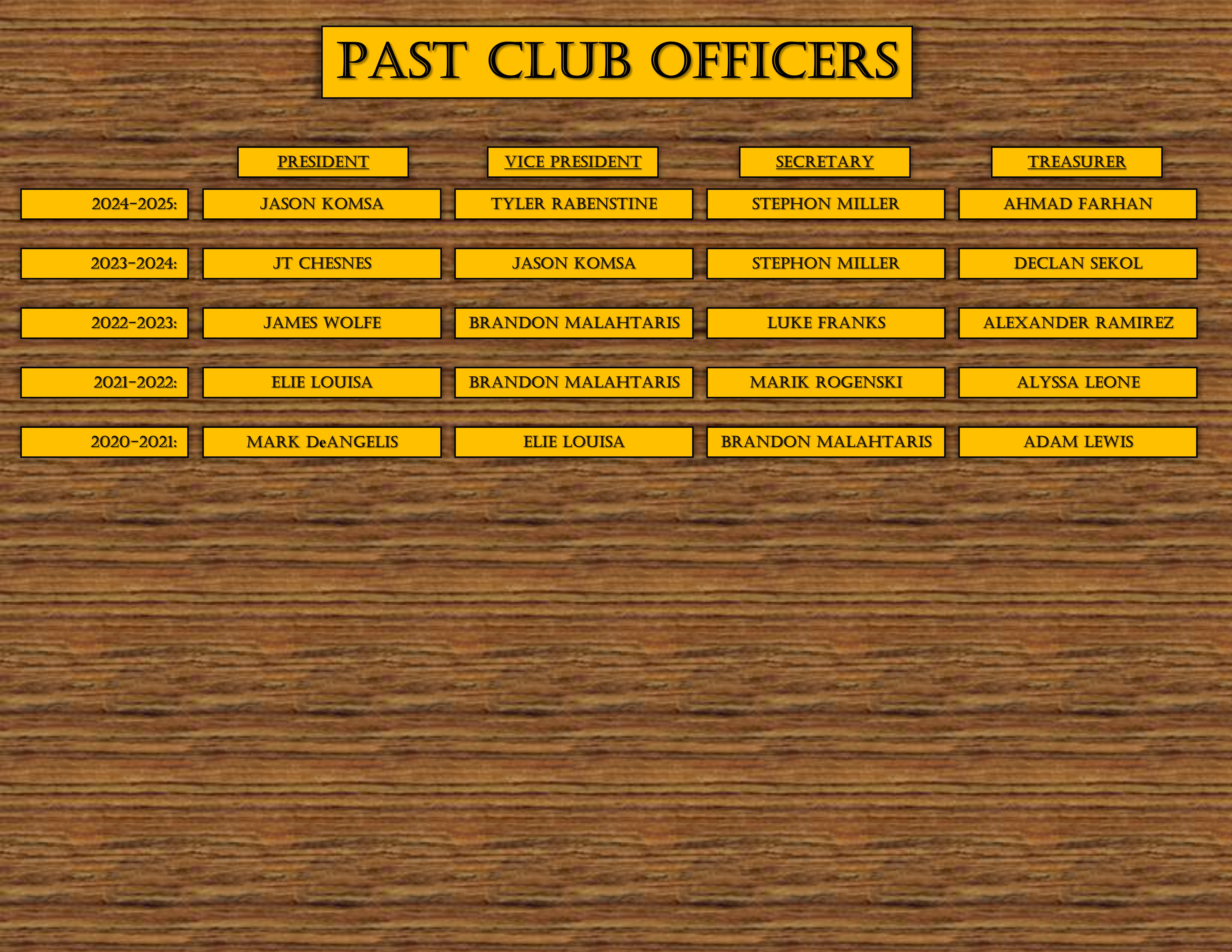 Past Club Officers