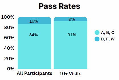 ASC_Pass_Rate_F2023.png