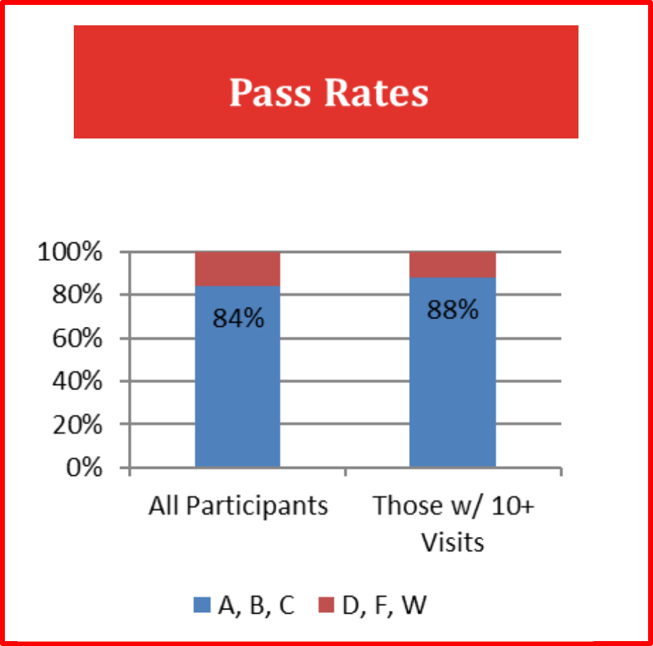 Academic Success Center Assessment YSU