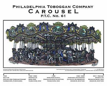 A carousel design with a timeline along the bottom