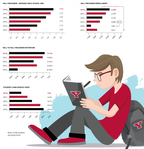 The Changing Makeup of the Student Body Infographic