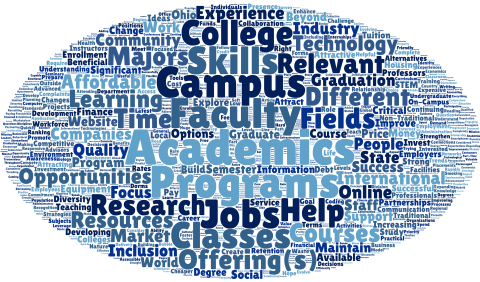 wordcloud_Q2_FINAL WEB.png