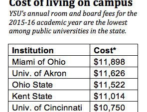 Cost of Living Graphic 