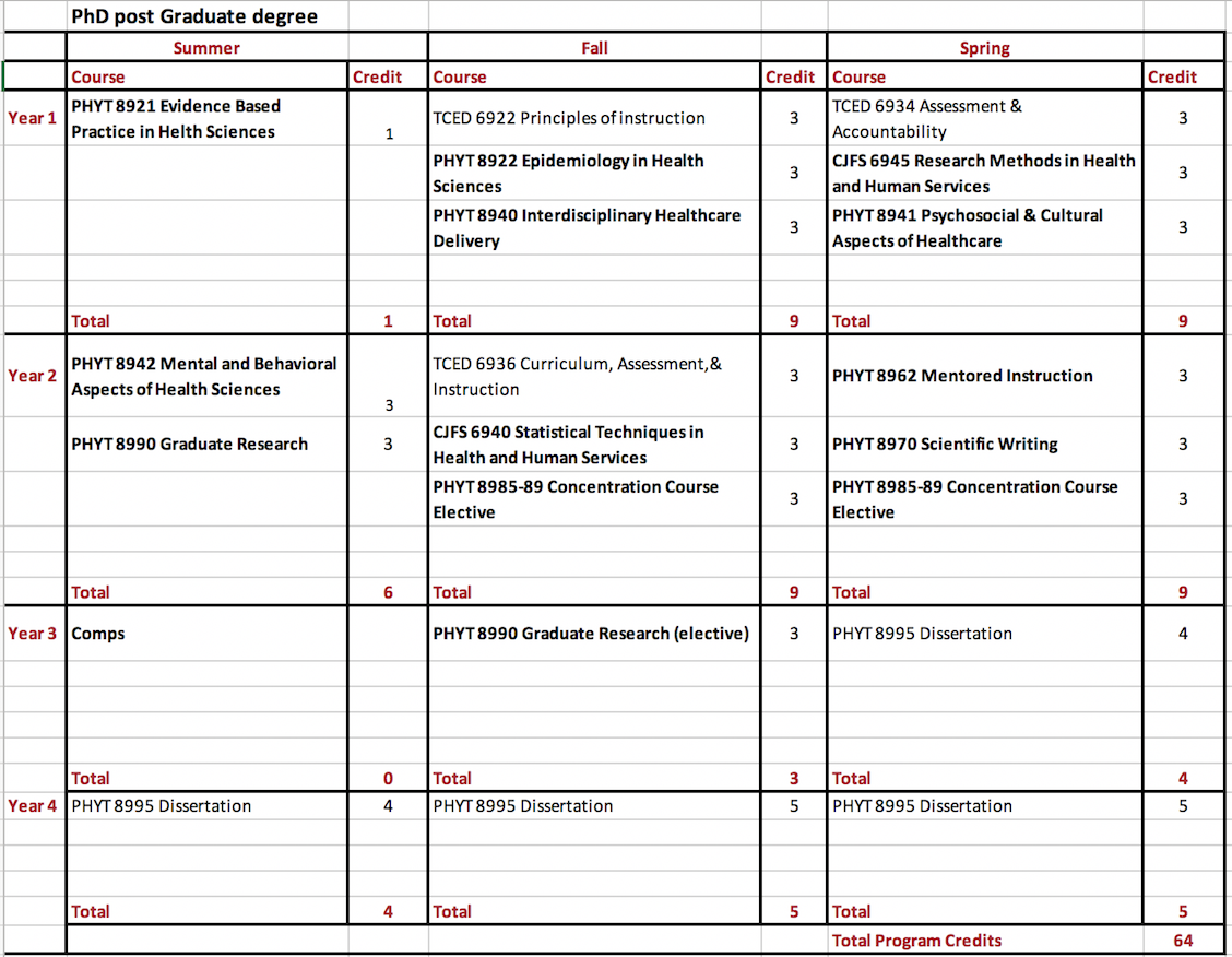 phd programs ysu