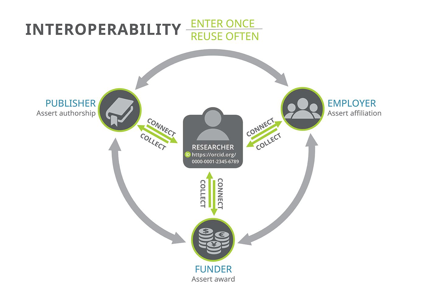 Interoperability Graphic