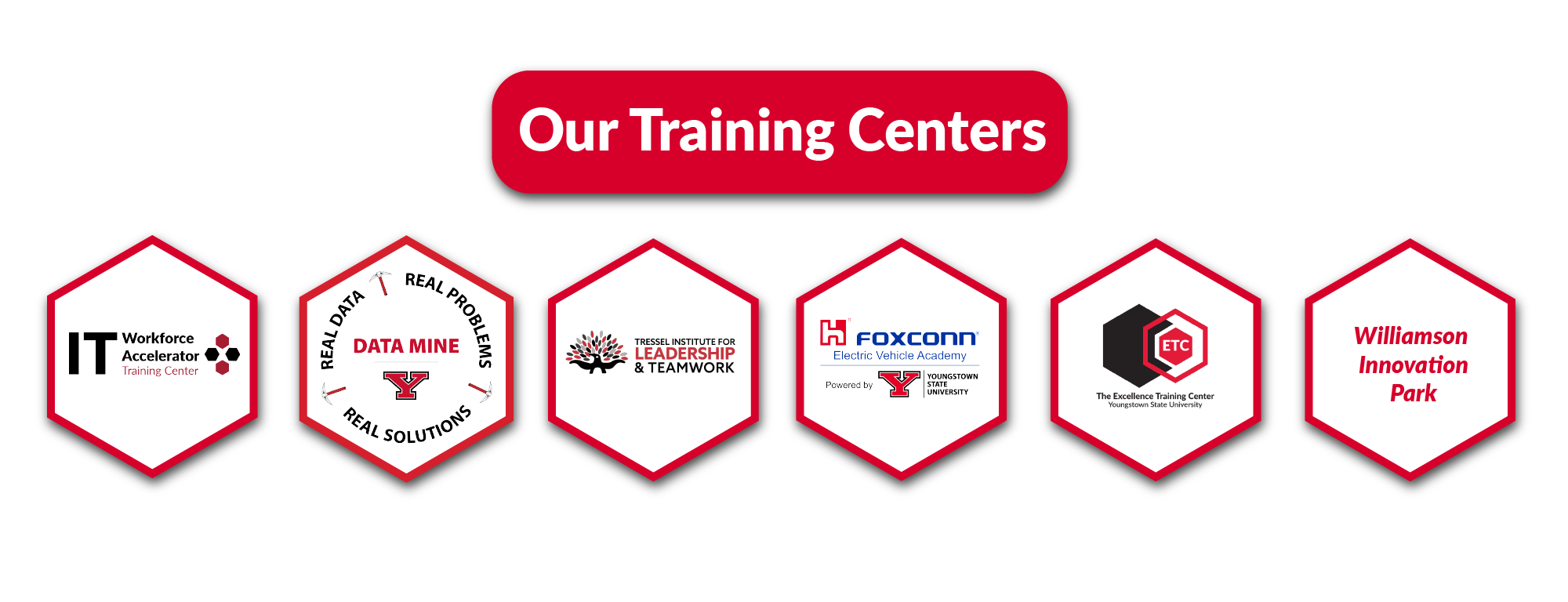 Our Training Centers